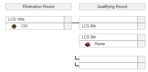 Promotion Tournament
