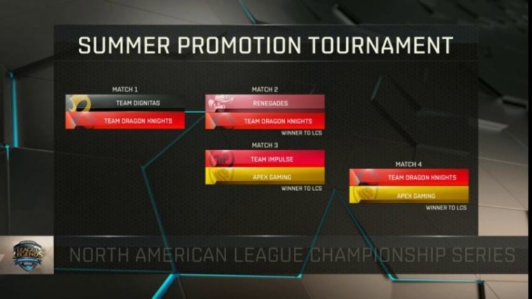 Drabinka playoffs na