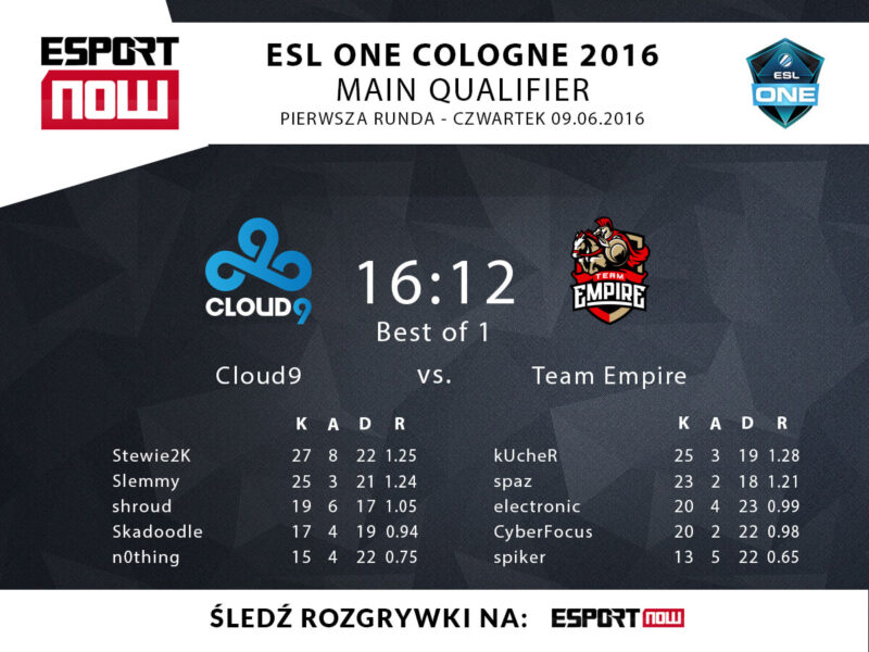 c9empire