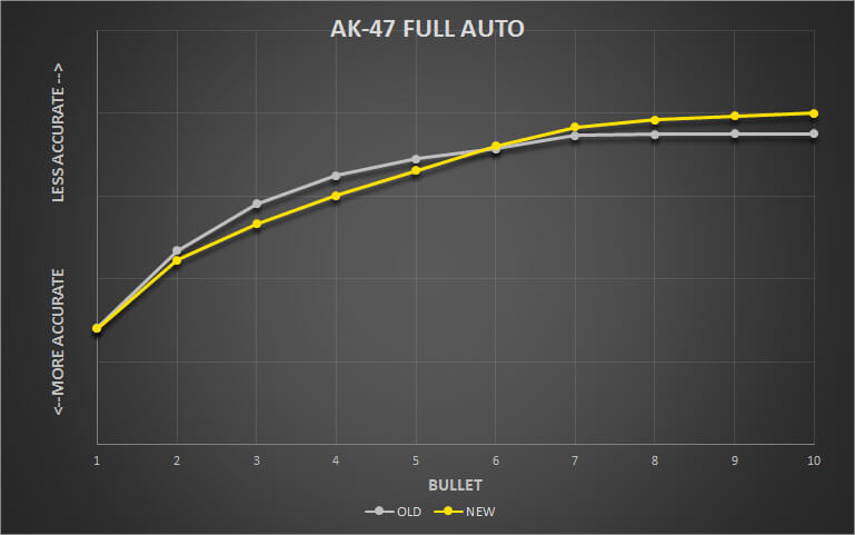 AK47_FullAuto