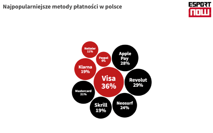 Alternatywne metody płatności w kasynach online do Neosurf