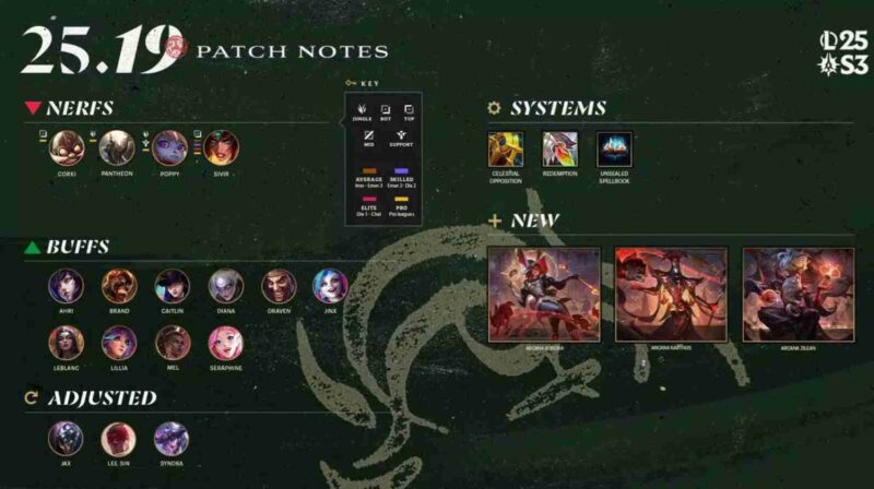 patch notes lol