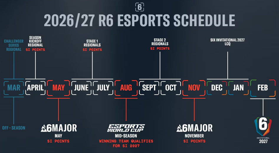 r6 roadmap 2026